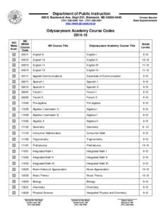 County Prep High School / Mathematics education / Precalculus / Loveless Academic Magnet Program