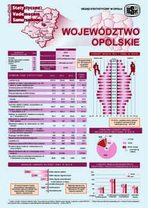 URZ¥D STATYSTYCZNY W OPOLU namys³owski kluczborski oleski