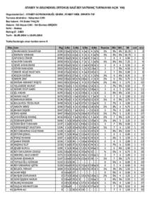 ATABEY IV.GELENEKSEL ERTOKUŞ GAZİ BEY SATRANÇ TURNUVASI AÇIK YAŞ Organizatör(ler) : ATABEY KAYMAKAMLIĞI, GSHİM, ATABEY MEB, ISPARTA TSF Turnava direktörü : Süleyman CAN