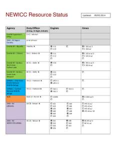 NEWICC Resource Status Agency Duty Officer  Engines