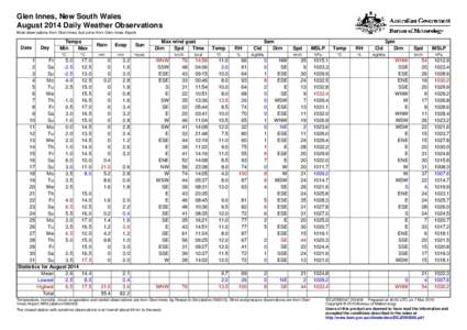 Glen Innes, New South Wales August 2014 Daily Weather Observations Most observations from Glen Innes, but some from Glen Innes Airport. Date