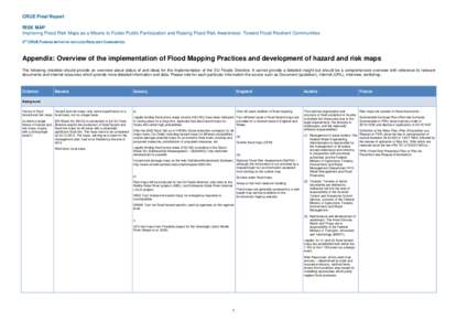 Physical geography / Hydrology / Risk / Actuarial science / Flood risk assessment / Environment Agency / Floods directive / Flood / Hazard map / Flood control / Management / Water