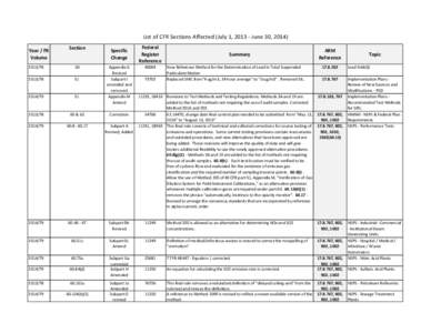 List of CFR Sections Affected (July 1, [removed]June 30, 2014) Year / FR Volume Section