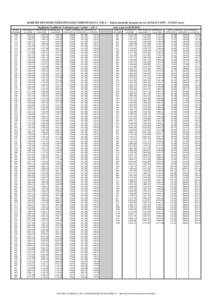 BAREME DES REMUNERATIONS DES PERSONNELS C.N.R.S. - Valeur annuelle du point au 1er JUILLET 2010 : 55,5635 euros Supplément Familial de Traitement pour 1 enfant : 2,29 € INDICE MAJORE  309