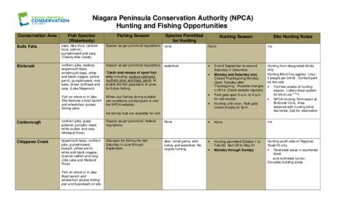 Microsoft Word - NPCA hunting and angling chart combined