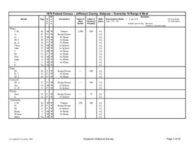 1870 Federal Census - Jefferson County, Alabama - T19R4W