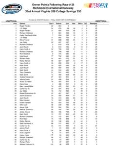 Owner Points Following Race # 25 Richmond International Raceway 33rd Annual Virginia 529 College Savings 250 Provided by NASCAR Statistics - Friday, [removed] @ 10:13 PM Eastern