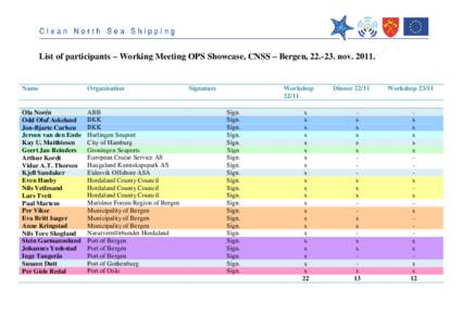 List of participants – Working Meeting OPS Showcase, CNSS – Bergen, novName Organisation