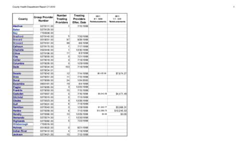 School Expenditure and Enrollment Data