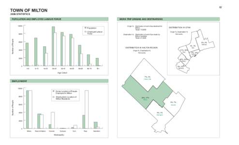 82  TOWN OF MILTON 2006 STATISTICS  POPULATION AND EMPLOYED LABOUR FORCE