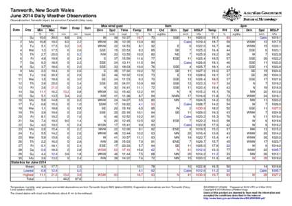 Tamworth, New South Wales June 2014 Daily Weather Observations Observations from Tamworth Airport, but some from Tamworth (Oxley Lane). Date