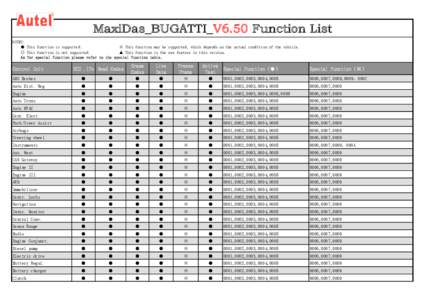 MaxiDas_BUGATTI_V6.50 Function List NOTES: ● This function is supported. ※ This function may be supported, which depends on the actual condition of the vehicle. ○ This function is not supported. ▲ This function i