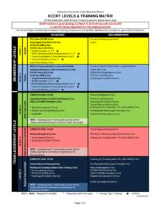 Kentucky Community Crisis Response Board  KCCRT LEVELS & TRAINING MATRIX All listed classes apply toward 30 hours of continuing education required every 4 years.  KCCRT members in good standing as of March 15, 2014 will 