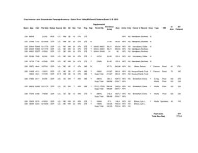 Crop Inventory and Groundwater Pumpage Inventory - Quinn River Valley McDermitt Subarea Basin 33 B 2010 Supplemental Basin App Cert File Date Status Source Qtr