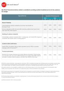 New World Telecommunications Limited is committed to providing excellent broadband service for the customers Our pledges Type of Service  Quarterly Performance for