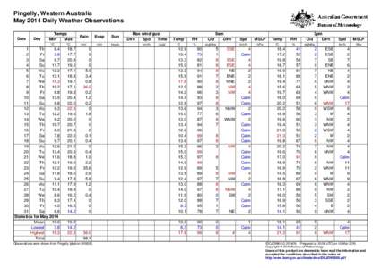 Pingelly, Western Australia May 2014 Daily Weather Observations Date Day