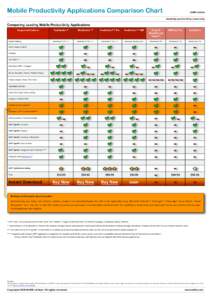 Mobile Productivity Applications Comparison Chart  S4BB Limited simplicity | productivity | made easy  Comparing Leading Mobile Productivity Applications