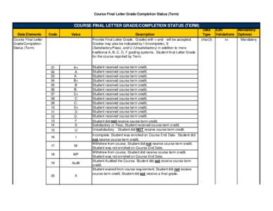 ISBE SIS - Data Elements - Course Final Letter Grade Tab