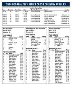 2014 Georgia Tech Men’s Cross Country Results Jackets Meet-by-Meet Date Distance	 Total Time	 Place	 Tech Top Finisher	Event	Location