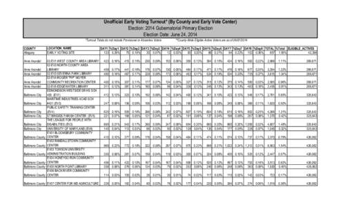 Unofficial Early Voting Turnout* (By County and Early Vote Center) Election: 2014 Gubernatorial Primary Election Election Date: June 24, 2014 *Turnout Totals do not include Provisional or Absentee Voters COUNTY Allegany