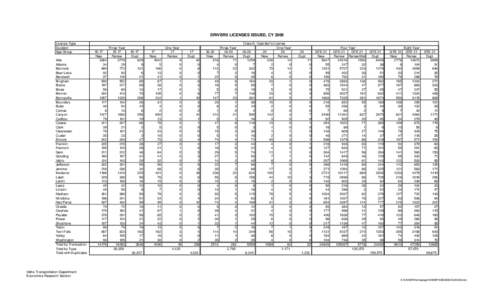 DRIVERS LICENSES ISSUED, CY 2009 License Type Duration Age Group Ada Adams