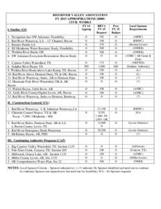 RED RIVER VALLEY ASSOCIATION FY 2015 APPROPRIATIONS ($000) CIVIL WORKS Navigation into SW Arkansas: Feasibility Red River Waterway, LA – 12’ Channel, Recon