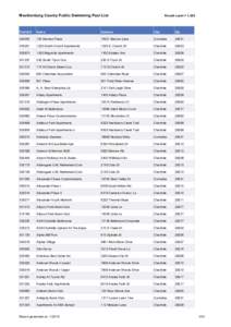 Mecklenburg County Public Swimming Pool List  Result count = 1,328 Permit #