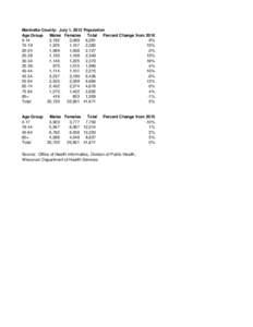 Marinette County: July 1, 2012 Population Age Group Males Females Total Percent Change from[removed],192