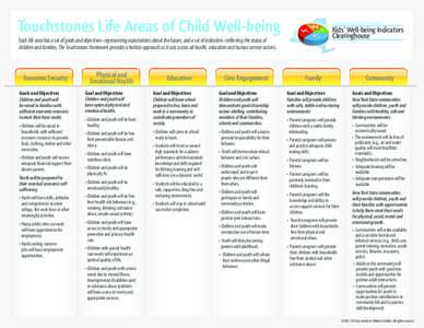 Touchstones Life Areas of Child Well-being  COUNCIL ON CHILDREN & FAMILIES Kids’ Well-being Indicators Clearinghouse