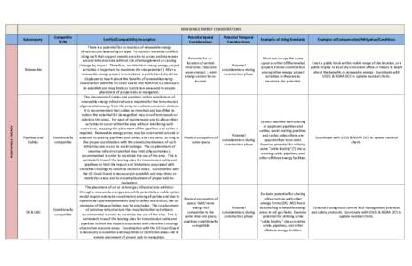 RENEWABLE ENERGY CONSIDERATIONS Subcategory Compatible (Y/N)