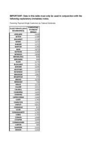 IMPORTANT: Data in this table must only be used in conjunction with the following explanatory (metadata) notes. Parenting Payment Single Customers by Federal Electorate. ELECTORATE[removed]BOUNDARIES)