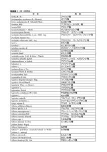 別表第２（第５条関係） 学 名 Abelia R. Br. Abelmoschus esculentus (L.) Moench Abies sachalinensis (F. Schmidt) Mast. Abutilon Mill.