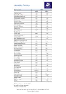 Port Stephens Council / Great Lakes Council / Port Stephens / Fingal Bay /  New South Wales / Shoal Bay /  New South Wales / Anna Bay /  New South Wales / Soldiers Point /  New South Wales / Shoal Bay / Nelson Bay /  New South Wales / Geography of New South Wales / Regions of New South Wales / New South Wales