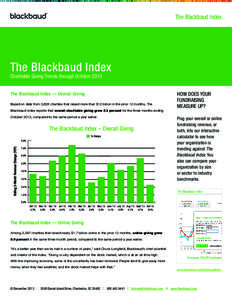 The Blackbaud Index  The Blackbaud Index Charitable Giving Trends through October 2013 The Blackbaud Index — Overall Giving Based on data from 3,828 charities that raised more than $12 billion in the prior 12 months, T