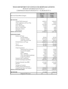 TEXAS DEPARTMENT OF SAVINGS AND MORTGAGE LENDING BUDGET INFORMATION FY2016-17 COMPARISON DRAFT BUDGET FY17 TO BUDGET FY16 Revenue/Expenditure Category