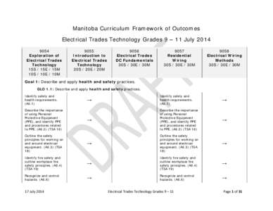 Manitoba Curriculum Framework of Outcomes Electrical Trades Technology Grades 9 – 11 July[removed]Exploration of Electrical Trades Technology