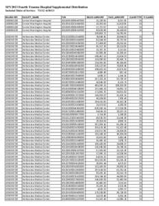 SFY2013 Fourth Trauma Hospital Supplemental Distribution Included Dates of Service: [removed]BILLING NPI[removed][removed][removed]