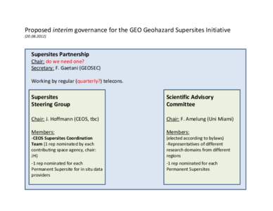 Proposed interim governance for the GEO Geohazard Supersites Initiative[removed]Supersites Partnership Chair: do we need one? Secretary: F. Gaetani (GEOSEC)
