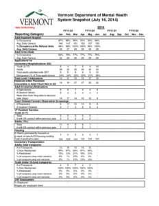 Vermont Department of Mental Health System Snapshot (July 16, [removed] *data forthcoming FY14 Q3