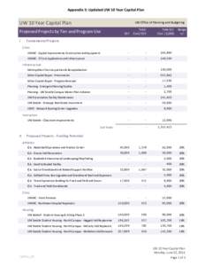 University of Washington Bothell / University of Washington / Washington / North Central Association of Colleges and Schools / Tacoma /  Washington / Higher education / Geography of the United States / University of Wisconsin–Richland / Association of Public and Land-Grant Universities / American Association of State Colleges and Universities / Association of American Universities