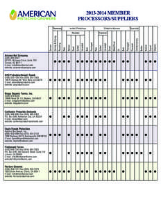 [removed]MEMBER PROCESSORS/SUPPLIERS Inshell Pistachios Pistachio Kernels