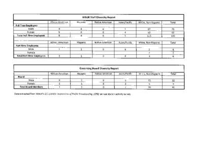 PDF - WBUR Staff Diveristy 2014.pdf