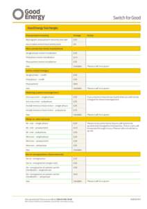 Switch for Good Good Energy Surcharges Prepayment metering Charge 