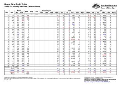 Guyra, New South Wales June 2014 Daily Weather Observations Date Day