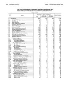 Foreign Direct Investment in the United States: 2002 Establishment Data