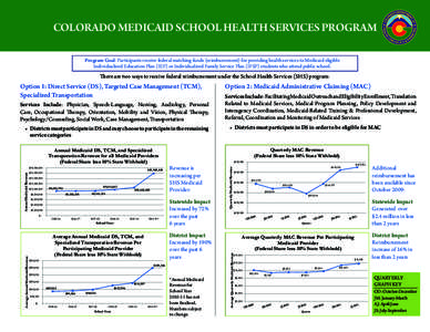 COLORADO MEDICAID SCHOOL HEALTH SERVICES PROGRAM Program Goal: Participants receive federal matching funds (reimbursement) for providing health services to Medicaid eligible Individualized Education Plan (IEP) or Individ