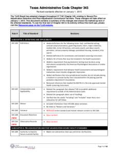 Texas Administrative Code Chapter 343 Revised standards effective on January 1, 2015 The TJJD Board has adopted changes throughout 37 TAC Chapter 343, relating to Secure PreAdjudication Detention and Post-Adjudication Co