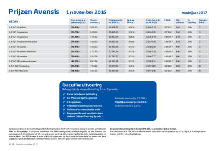 Prijzen november 2016 Prijzen AvensisAvensis 1 novembervervolg) SEDAN