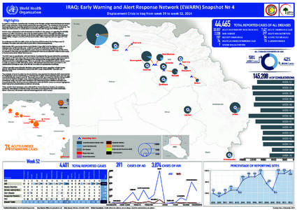 Pediatrics / Internally displaced person / Health / Influenza-like illness / Refugee / Shaqlawa / Medicine / Human geography / Forced migration / Measles / Mononegavirales