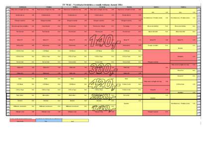 TV WAU - Vysielacia štruktúra a cenník reklamy Január 2014 čas 7:00 PONDELOK